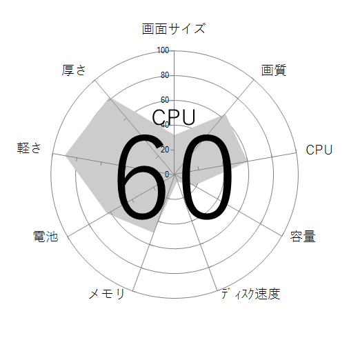 CPU