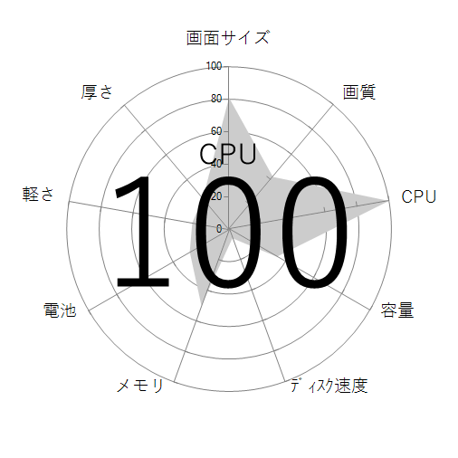 CPU