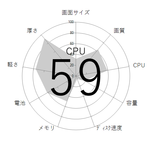 CPU