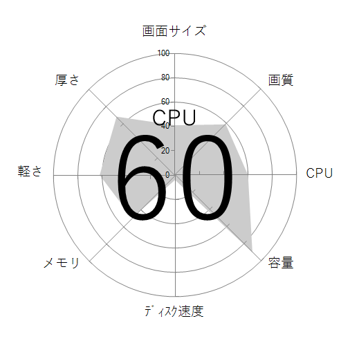 CPU