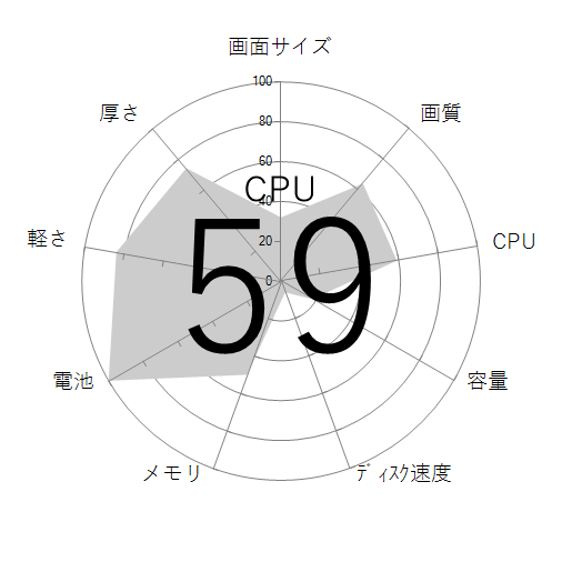 CPU