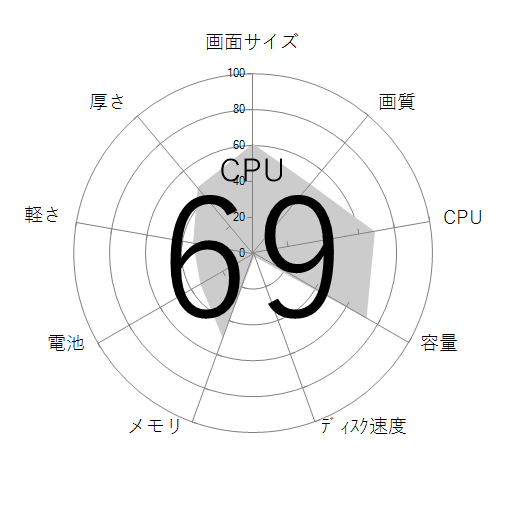 CPU