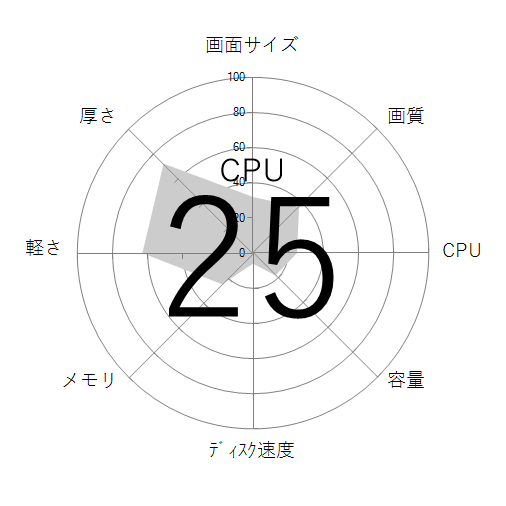 CPU