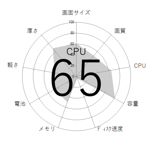 CPU