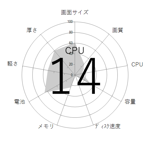 CPU