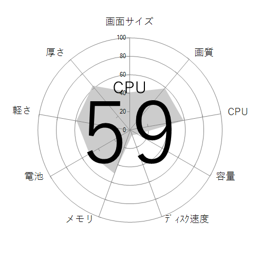 CPU