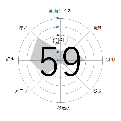 CPU