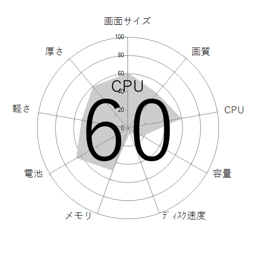 CPU