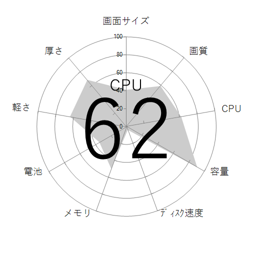 CPU