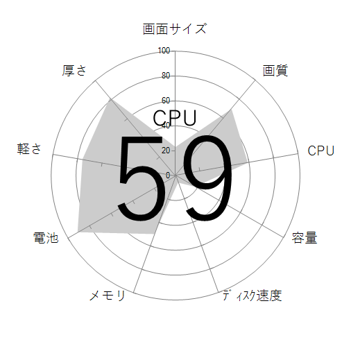 CPU