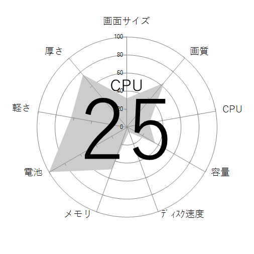CPU