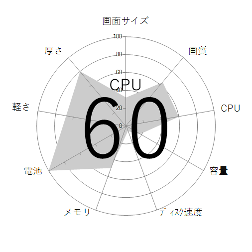 CPU
