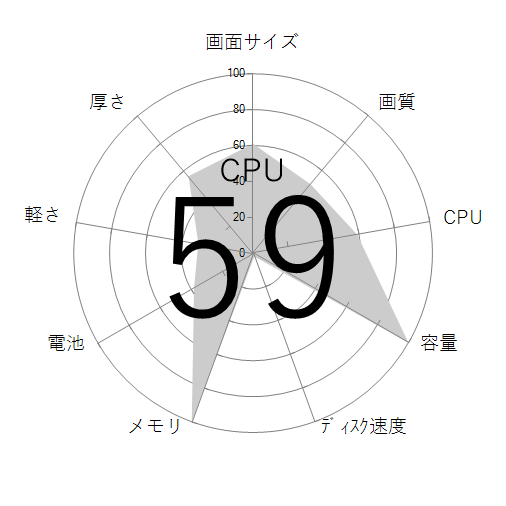 CPU