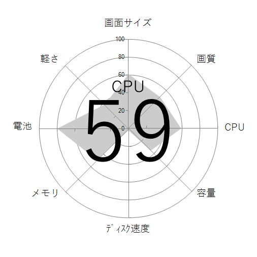 CPU