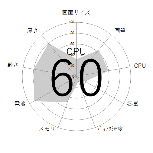 CPU