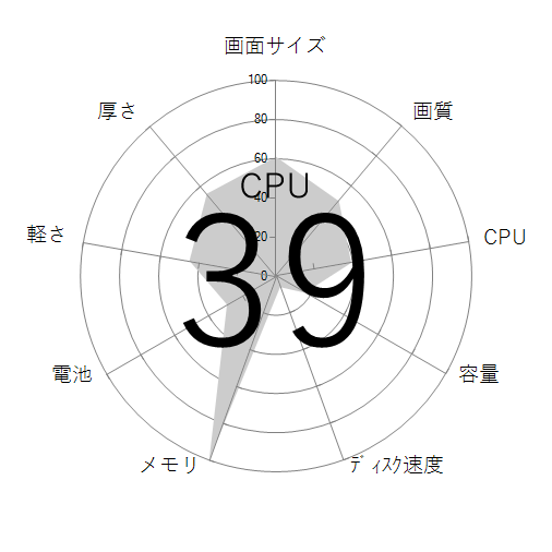 CPU
