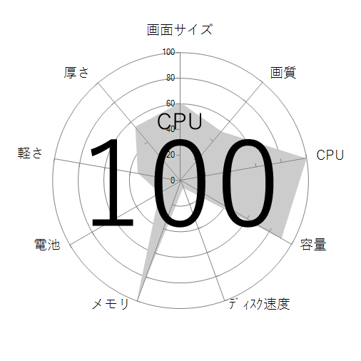 CPU