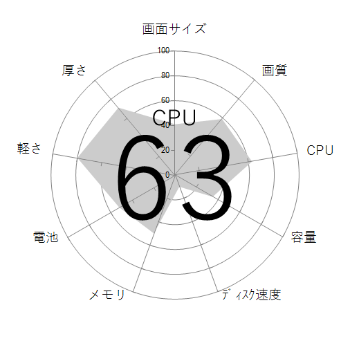 CPU