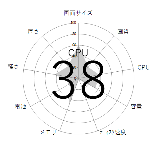 CPU