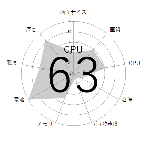 CPU