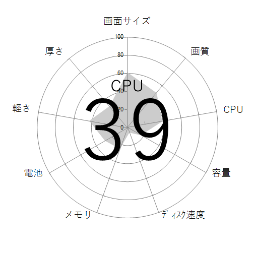 CPU