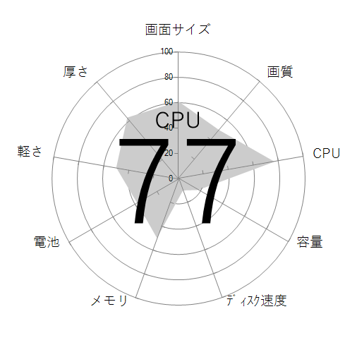 CPU