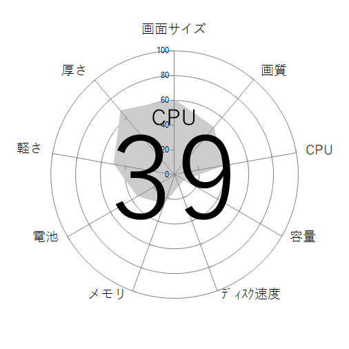 CPU