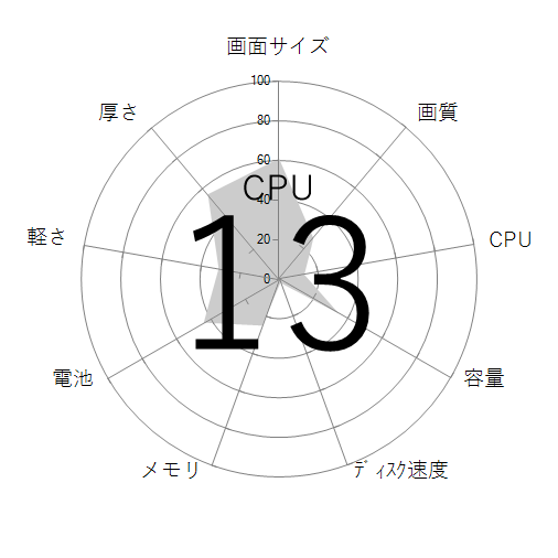 CPU