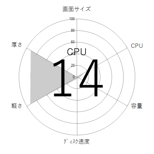 CPU