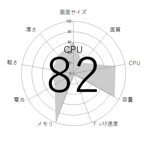 CPU