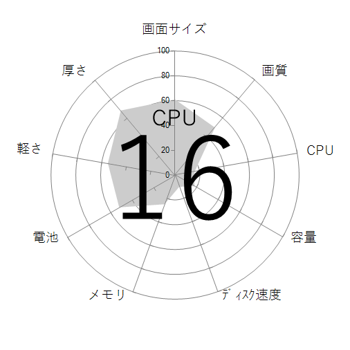CPU