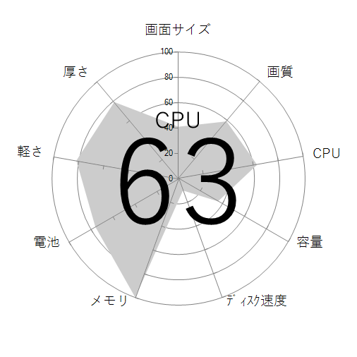 CPU