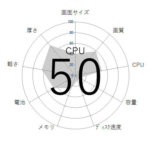 CPU