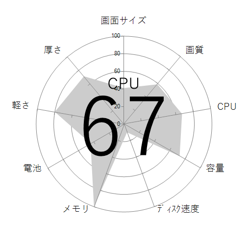 CPU