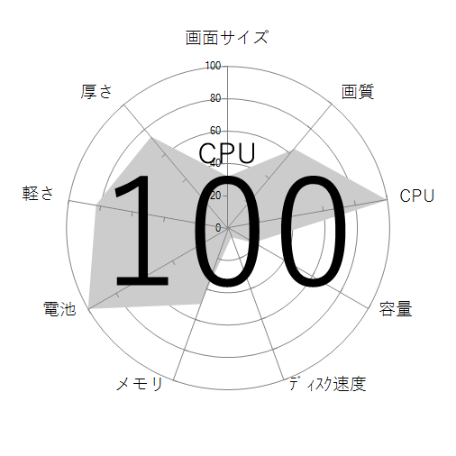 CPU