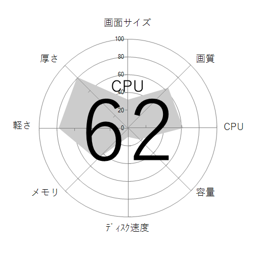 CPU