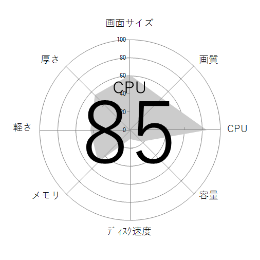 CPU