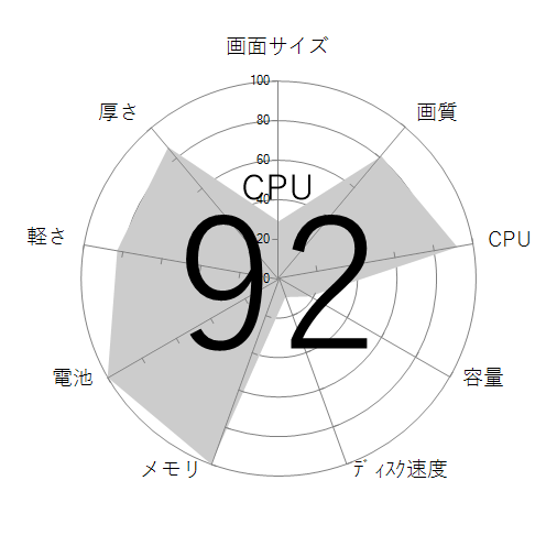 CPU