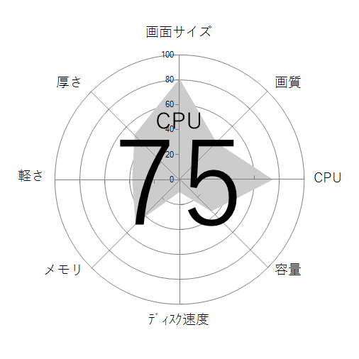 CPU