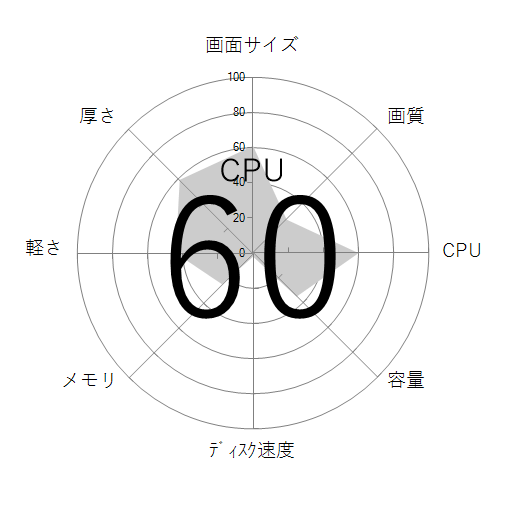 CPU
