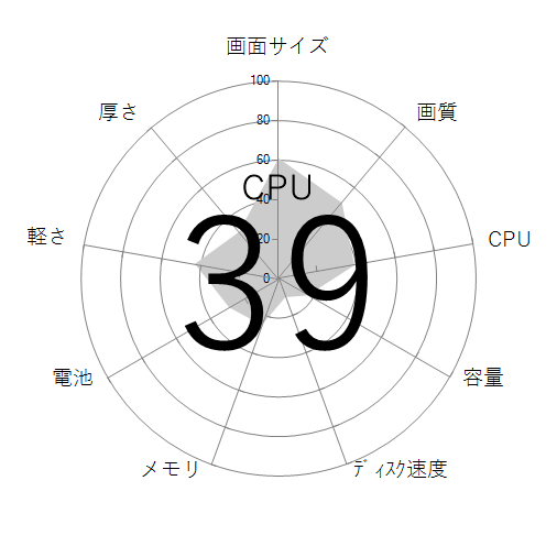 CPU