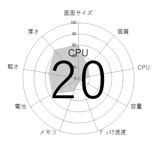 CPU
