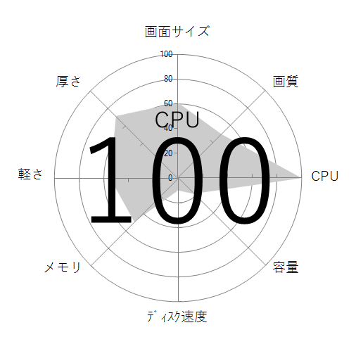 CPU