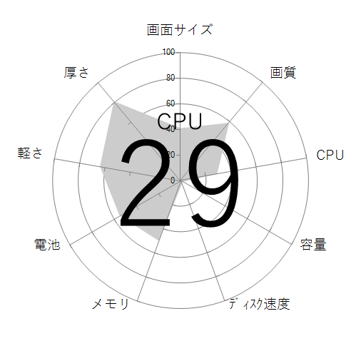CPU