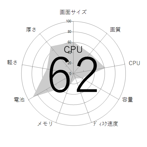 CPU
