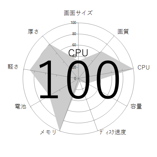 CPU