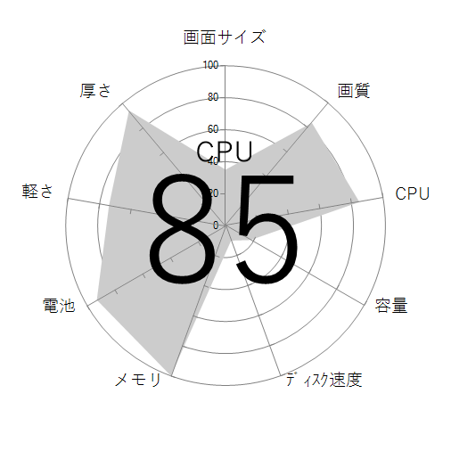 CPU