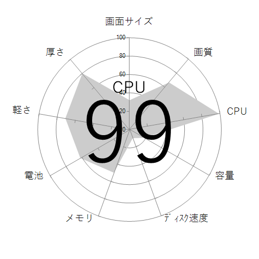 CPU