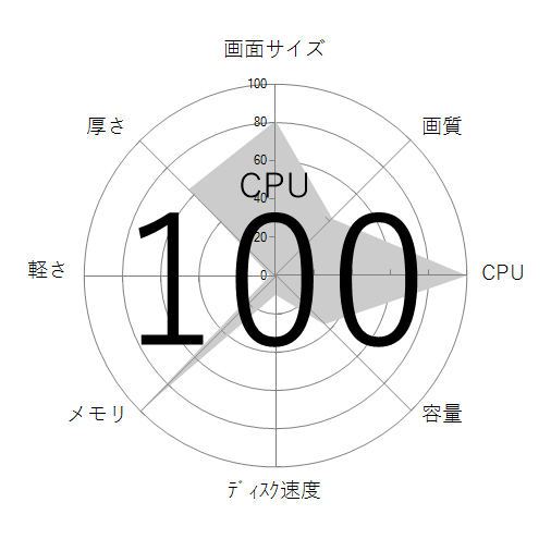 CPU