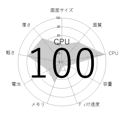 CPU
